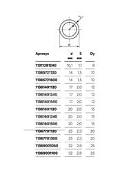  REHAU RAUTHERM S 252,3 ()   120 11367701120