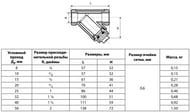   DANFOSS Y666 . 1.1/4" PN40, 149B5276