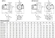   UNIPUMP UPF 40-120 700 ,  12 , 200 /, 