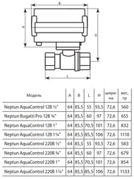    Neptun  220 3/4" 