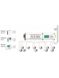   WFHT-RF LCD 868  .10021133