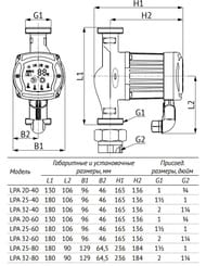   UNIPUMP LPA 25-80 22 ,  8, ,  