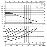   DAB EVOPLUS B 120/280.50 M, .60150974