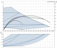   GRUNDFOS New ALPHA3 25-80 130,  , .99371955
