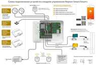      Neptun Profi Smart+ 3/4" TUYA 