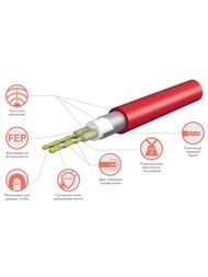   Royal Thermo Doublepower Cable RTDC 2-17-1200, 17/., 70,6, 1,2