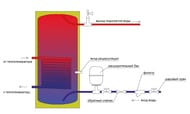    IMMERGAS IMKBS-B 300, 300 , , 