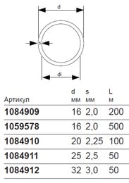   Uponor UNI PIPE PLUS 20X2,25, , 1, .1084910