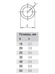  REHAU RAUTITAN pink + 202,8 (  ) PE-Xa, 1 