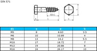   DIN 571 Zn 860 (2 .)  , .021684