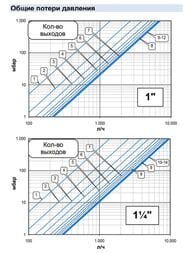   ( ,..) Watts 1"11 HKV2013AF