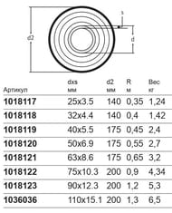  Usystems Thermo Single 405,5/175 PN10 1136711