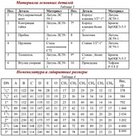   1 1/4" P=1-12. (..) OR.1831