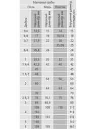   Energoflex Super 110* 9 (1)