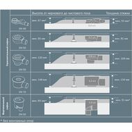  TECEdrainline DN 50 ""   650001 0,8 /