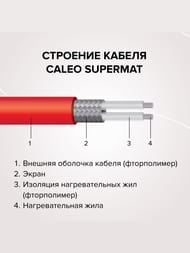    CALEO SUPERMAT 130-0,5-4,22