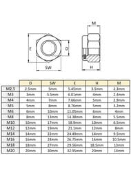   DIN 985 2 M5 (10 .) . , .050252