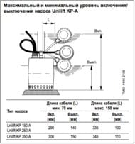   GRUNDFOS Unilift KP 250-A1 0,5 1x230 D-1.1/4"   012H1800