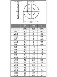  DIN125 ZN 10 (50 .)