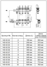   Oventrop Multidis SF 7, 1", .,   0-5 / 1404357