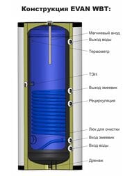     WBT-HT-100, 100 , 17,  1 , 