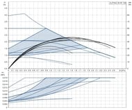   GRUNDFOS New ALPHA2 25-40 130,  , . 99411143