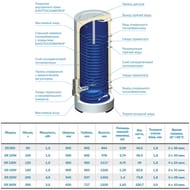   ER 100 V combi (978562500), 100, 1,5 , 