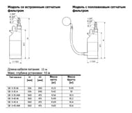    GRUNDFOS SB 3-45 A    97686705/92712340