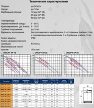   GRUNDFOS Unilift AP 12.40.06 A1   .96010979