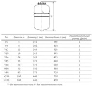   UNIPUMP 5 , 1",  , 