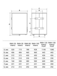  Royal Thermo RWH 80 Interio 80 (895555350) 2, . 