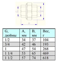   VALTEC 1/2"  S () VTr.340.N.0004