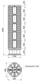   Polimer Group -780/3000 (3000800) , 