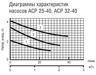    ACP 32-40 ( ) 245 , 0-18-0236