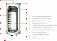    ACV Comfort E 160, 161 , ,  , "--" 6642901