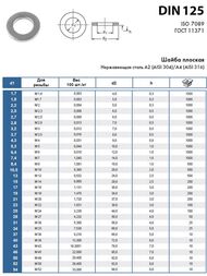   DIN 125 6   (20.)