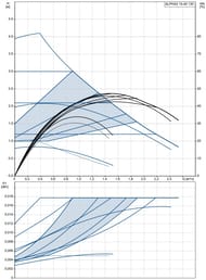   GRUNDFOS New ALPHA2 15-40 130,  ,  99411107