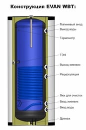     WBT-HT-1000, 1000 , 82,  1 ,  , 