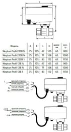    Neptun Profi 220B 3/4"