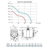  Cata DUCT IN LINE 125/320  320 3/ 30/24 ,  