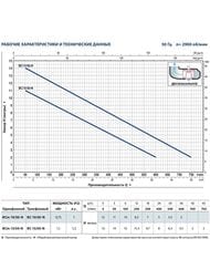    PEDROLLO BCm 10/50-ST 10 48SGM88A0A1U