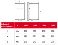    (Thermex) INOX CASK IC 10 U, 10, 1,5,  