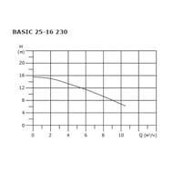   SHINHOO BASIC 25-16 230 1x230, G 1 1/2",   71211008