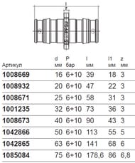  Uponor Q&E PPSU 16-16 1008669