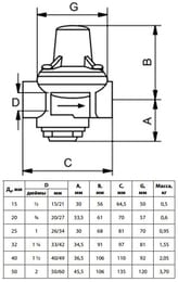   DANFOSS 7bis DN25,  , 149B7599