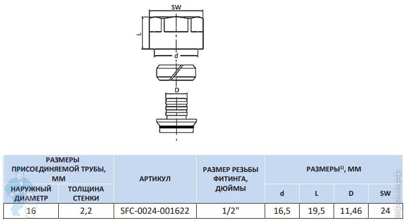 STOUT Фитинг компрессионный для труб PEX-AL-PEX 16х2,6х1/2