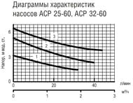    ACP 25-60 ( ) 93 , 0-18-0232