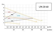   UNIPUMP LPA 20-60 45 ,  6, ,  