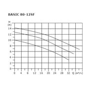   SHINHOO BASIC 80-12SF 3x380, DN 80, 71222008