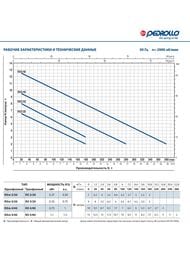    PEDROLLO RXm 3 . 5